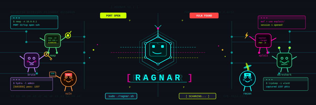 Ragnar network tool