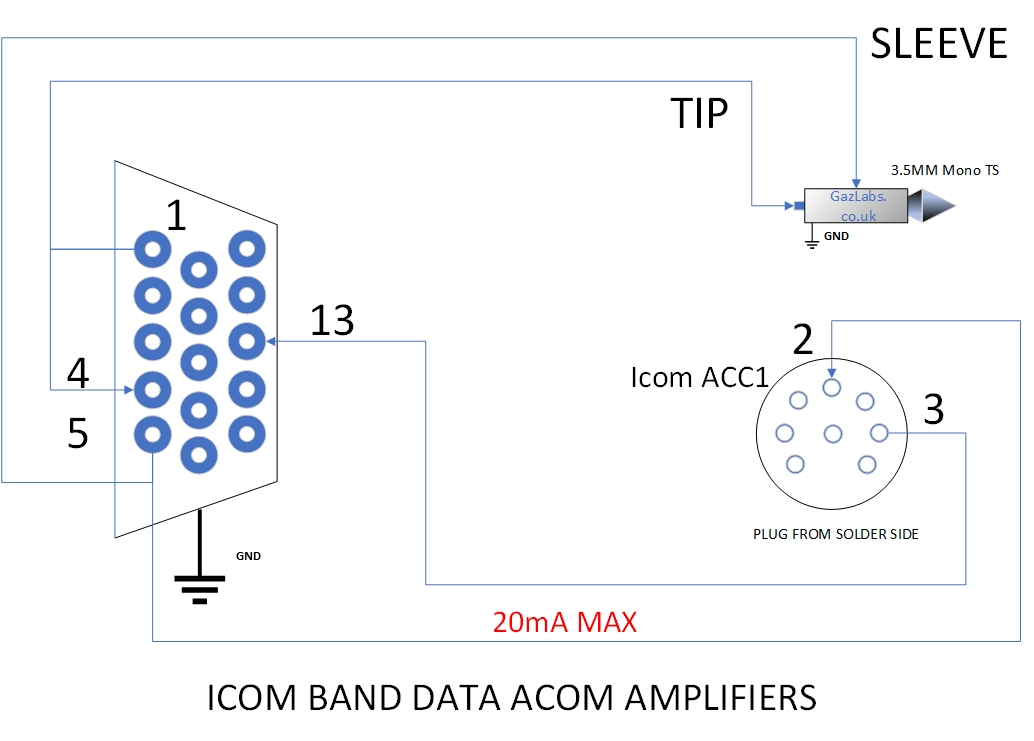 Acom amplifier band data/PTT cable for Icom. **UDATED**